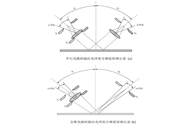 光澤度儀的光路結(jié)構(gòu)